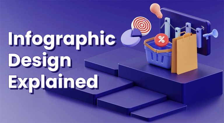 Read more about the article Infographic Design Explained: From Concept to Visual Impact